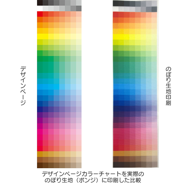 昇華転写のイメージ画像1