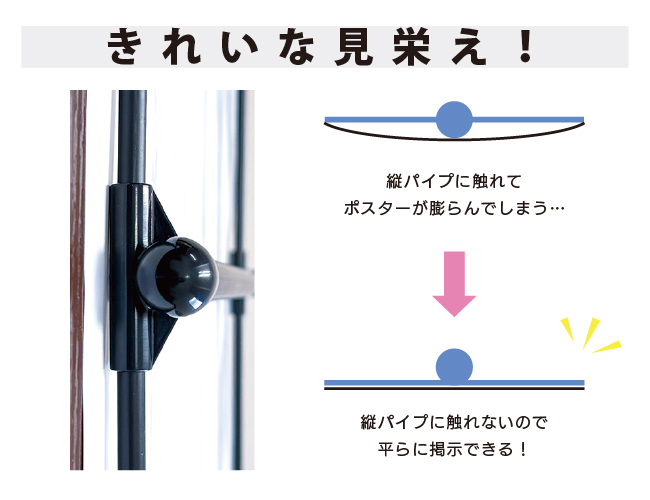 きれいな見栄え！　縦パイプに触れてポスターが膨らんでしまう図と、縦パイプに触れないので平らに掲示できる図で見栄えの比較をしている